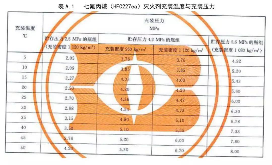 广东七氟丙烷自动灭火系统厂家