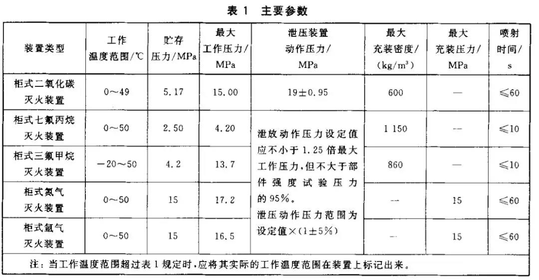 广东七氟丙烷自动灭火系统厂家